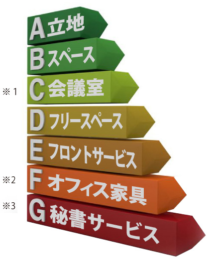 オフィスポート大阪シリーズのコストパフォーマンスを示すインフォグラフィックス